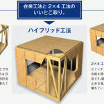 桧家住宅の耐震対策「ハイブリット工法」