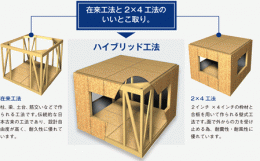 桧家住宅の耐震対策「ハイブリット工法」