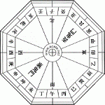 家相盤